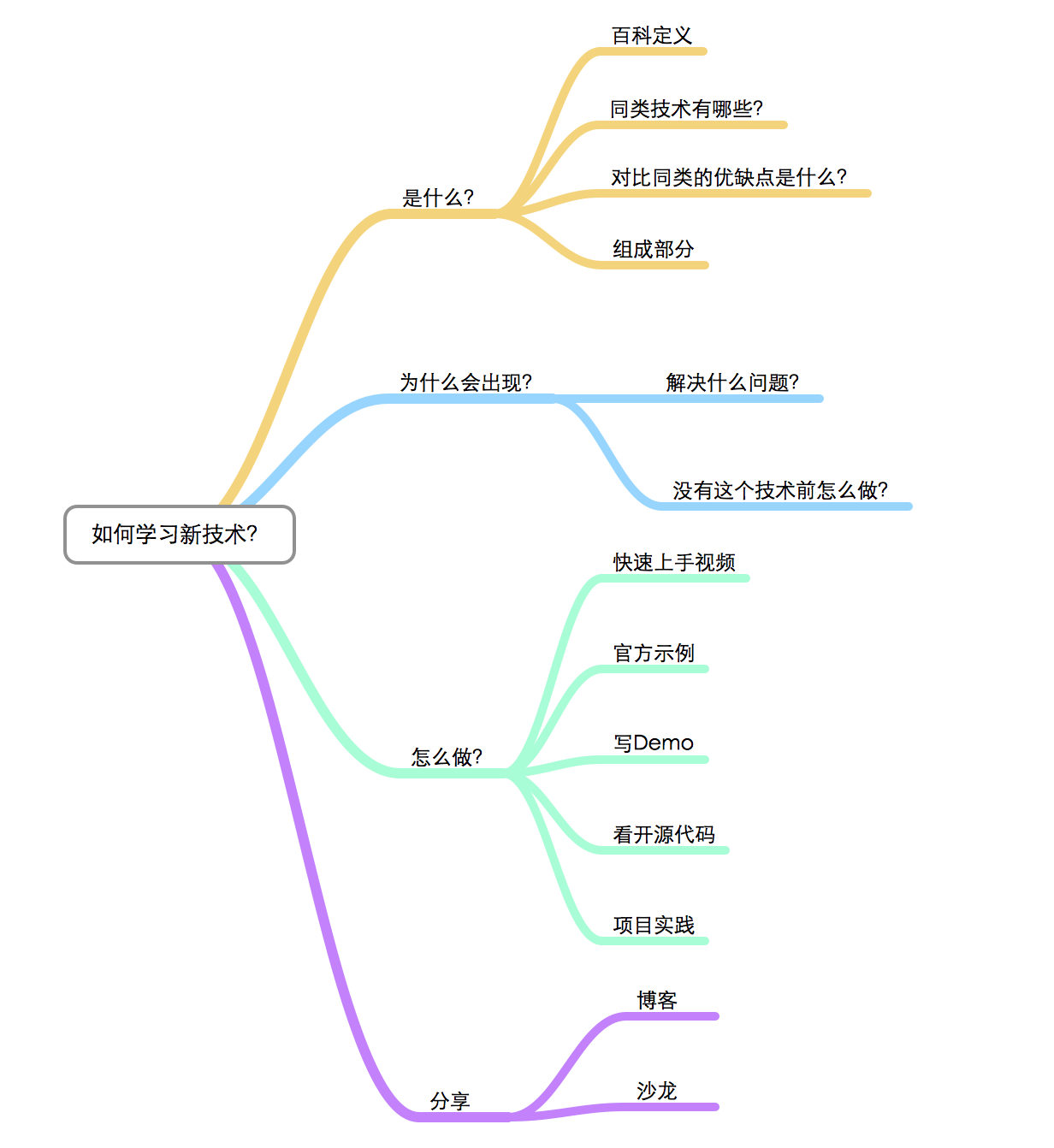 图片注释